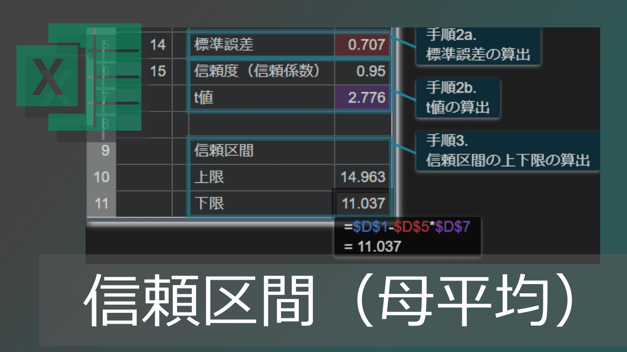 Thumbnail for エクセルで母平均の95,99%信頼区間の上限・下限の求め方【コピペ可】