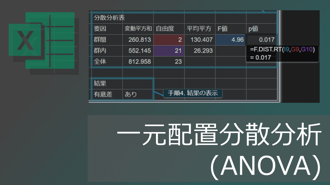 Thumbnail for エクセル関数を使った一元配置分散分析(ANOVA)のやり方【コピペ可】