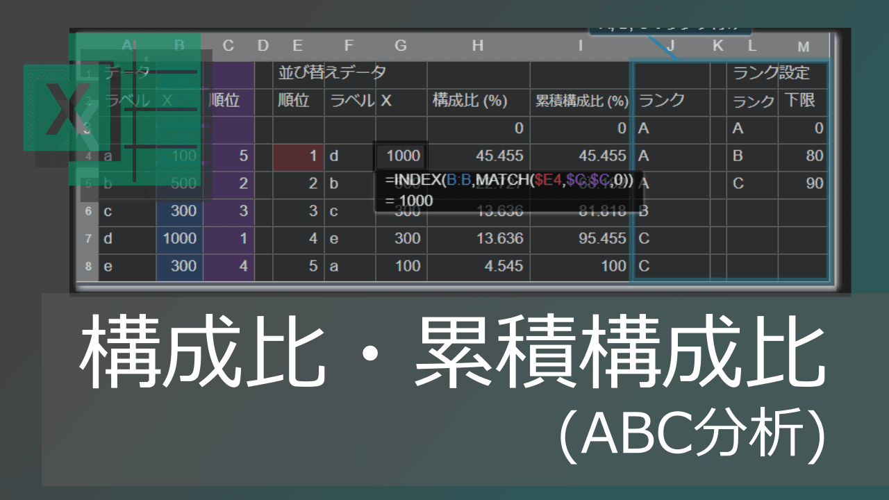 Thumbnail for エクセルで累積構成比/累積比率の計算:ABC分析・パレート図へ