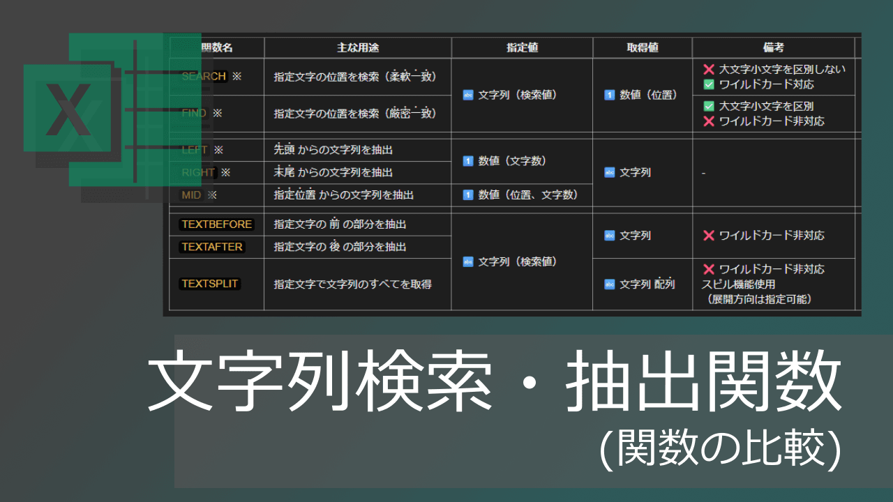 Thumbnail for 文字列検索・抽出関数の違い(SEARCH, FIND, TEXTSPLIT)【エクセル】
