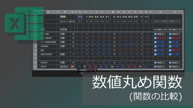 数値を丸める関数の違い(INT, ROUNDDOWN, TRUNC, FIXED, ROUNDなど)【エクセル】